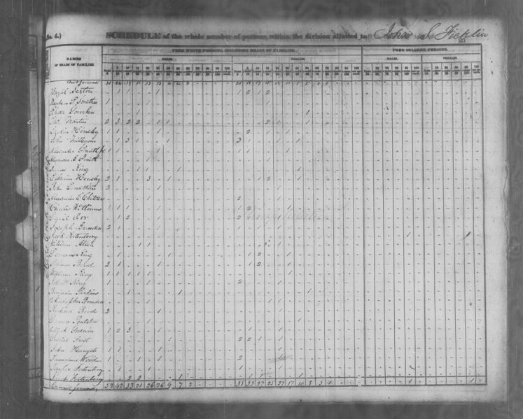 File:1840 U.S. Census - Reeds Creek Township, Lawrence, Arkansas, page 7 or 3 of 10.jpg