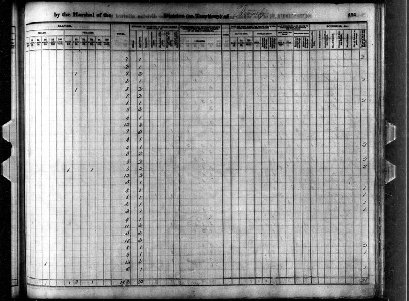 File:1840 U.S. Census - Not Stated, Wayne, Kentucky, page 24 of 85.jpg