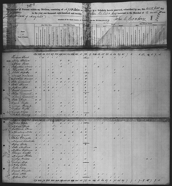 File:1820 U.S. Census - Westminister, Frederick, Maryland, page 203 of 238.jpg