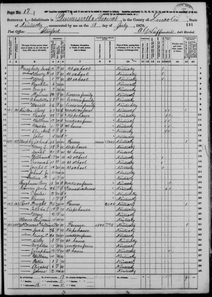 File:1870 U.S. Census - Turnersville, Lincoln, Kentucky, page 17 of 20.jpg