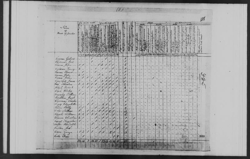 File:1820 U.S. Census - 4433178, Lee, Virginia, page 245 of 554.jpg