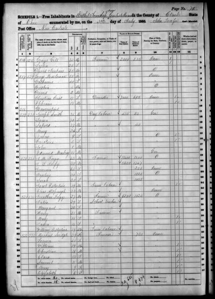 File:1860 U.S. Census - Bethel Township New Carlisle Precinct, Clark, Ohio, page 2 of 5.jpg