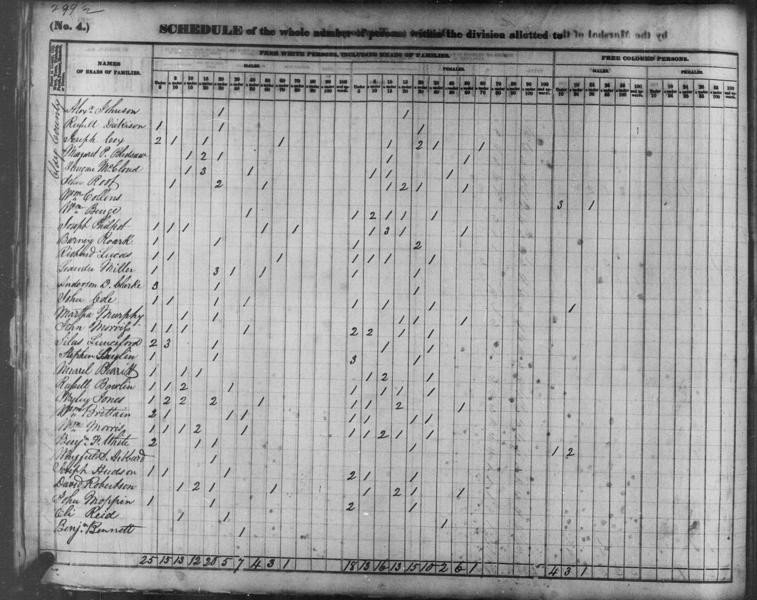 File:1840 U.S. Census - 004410762, Not Stated, Clay, Kentucky, page 618 of 770.jpg