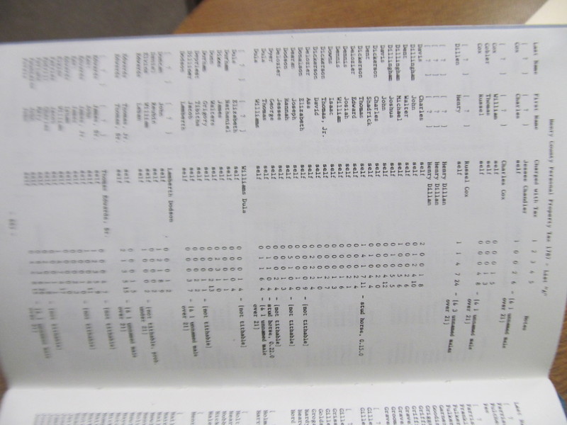 File:Henry County Personal Property Tax List 1787 - List "A", page 663.jpg