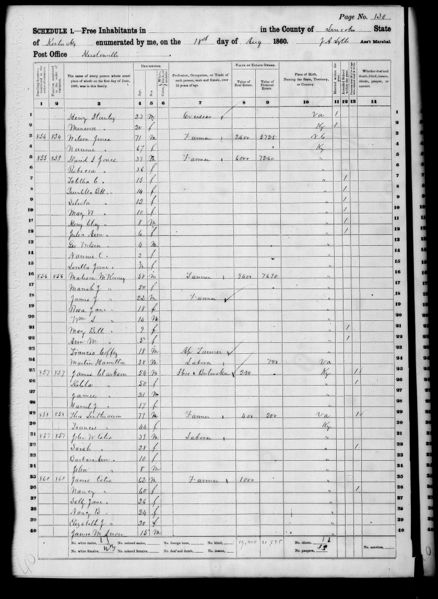 File:1860 U.S. Census - Not Stated, Lincoln, Kentucky, page 106 of 160.jpg
