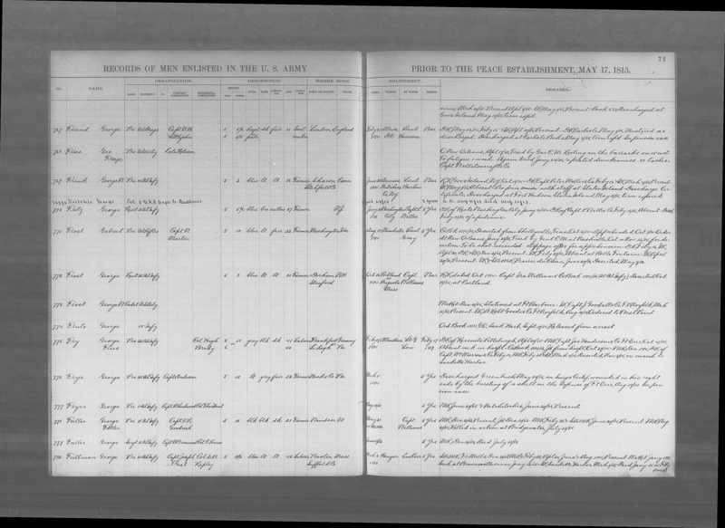 File:United States Registers of Enlistments in the U.S. Army, 1798-1914, 009-010, 1798-1815 May, F-G, image 77 of 609.jpg