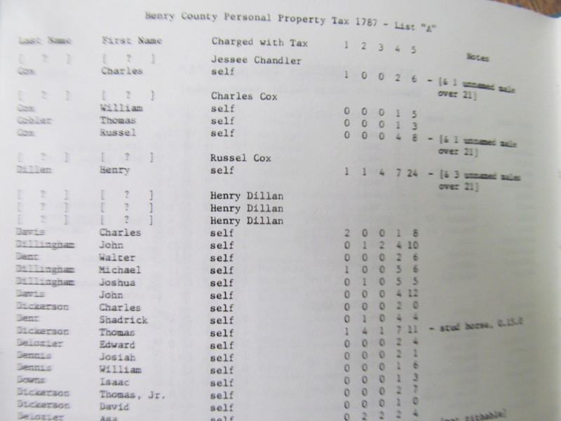 File:Henry County Personal Property Tax List 1787 - List "A", page 663 - upper portion.jpg