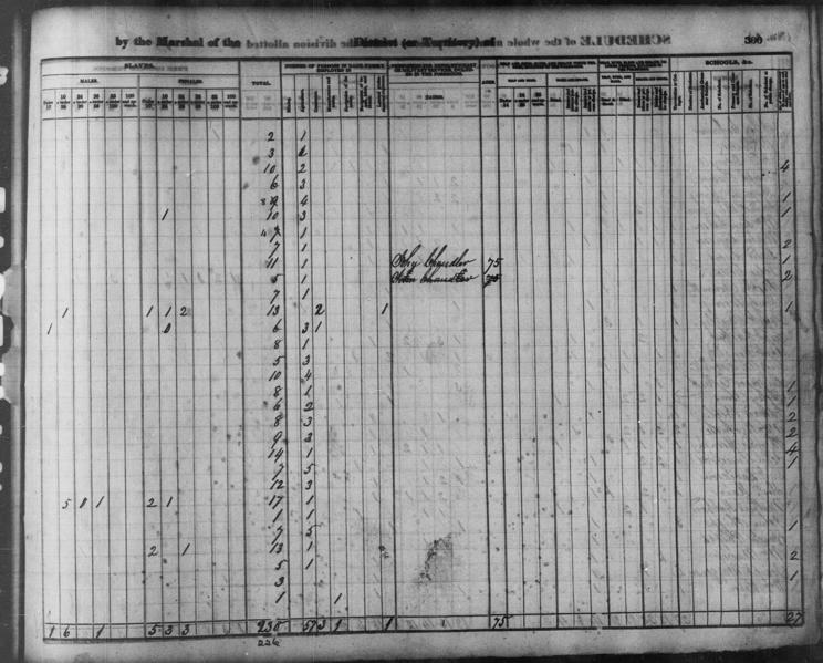 File:1840 U.S. Census - 004410762, Not Stated, Clay, Kentucky, page 619 of 770.jpg