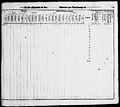 1830 U.S. Census - Dayton Ward 5, Montgomery, Ohio, page 382 of 620
