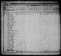 1830 U.S. Census - 004411235, Lee, Virginia, page 598 of 856