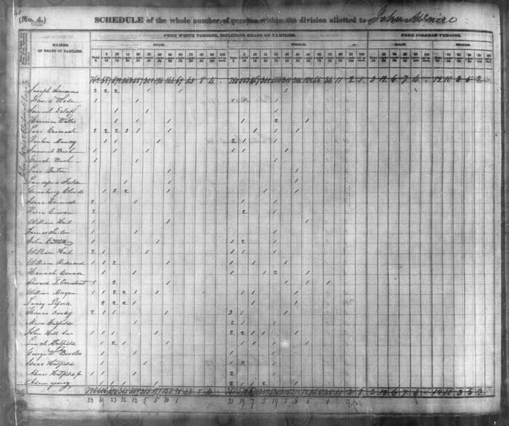File:1840 U.S. Census - 004410644, Not Stated, Claiborne, Tennessee, page 487 of 663.jpg