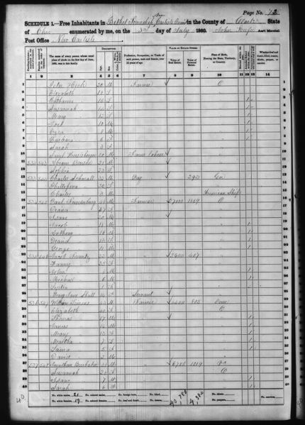 File:1860 U.S. Census - Bethel Township New Carlisle Precinct, Clark, Ohio, page 4 of 5.jpg