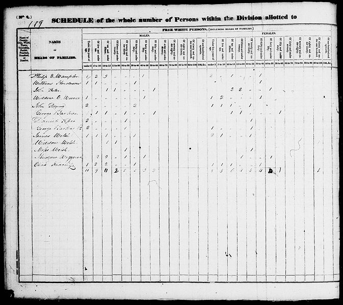 File:1830 U.S. Census - Dayton Ward 5, Montgomery, Ohio, page 381 of 620.jpg