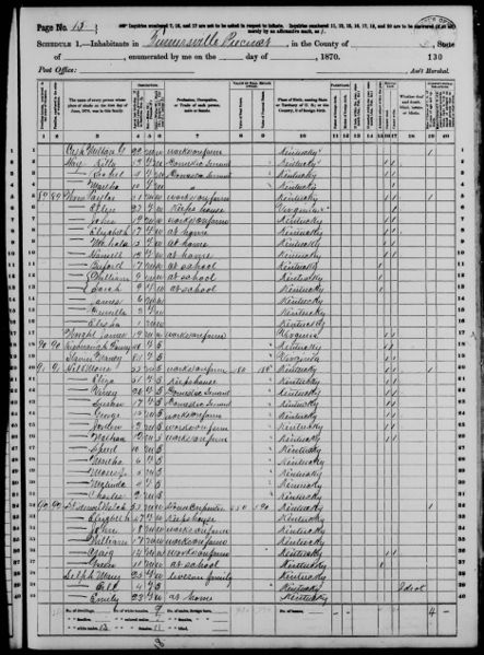 File:1870 U.S. Census - Turnersville, Lincoln, Kentucky, page 15 of 20.jpg