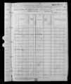 1880 U.S. Census - ED 889, Worcester, Worcester, Massachusetts, Page 41 of 58