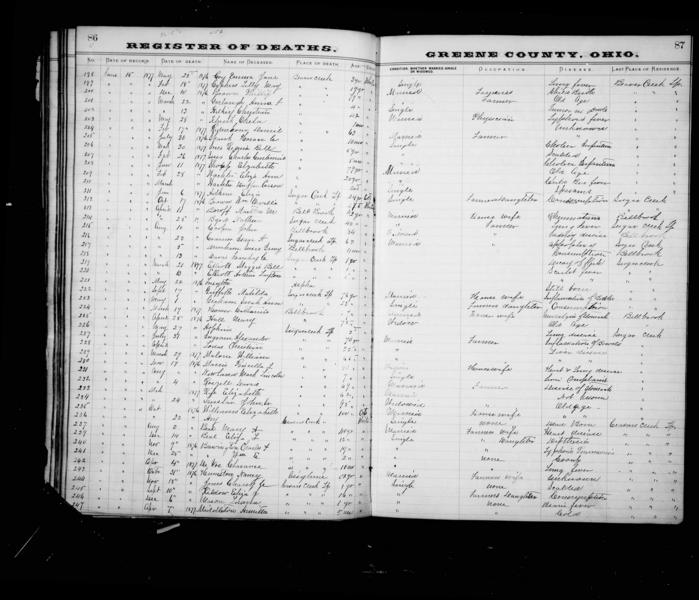 File:Ohio, County Death Records, 1840-2001, Greene, Death records, 1870-1903, image 80 of 412.jpg