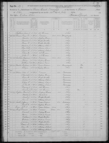 File:1870 U.S. Census - Beaver Creek, Greene County, Ohio, page 39 of 58.jpg
