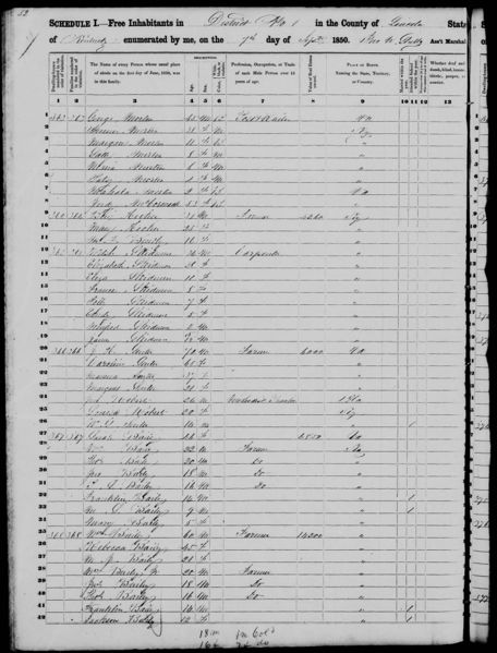 File:1850 U.S. Census - Lincoln County, Kentucky, page 52 of 166.jpg
