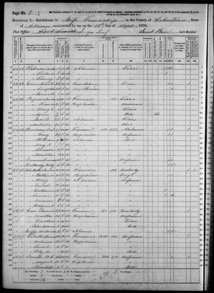 File:1870 U.S. Census - Mississippi Township, Sebastian County, Arkansas, page 8 of 14.jpg