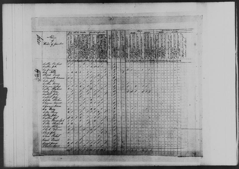 File:1820 U.S. Census - 4433178, Lee, Virginia, page 244 of 554.jpg