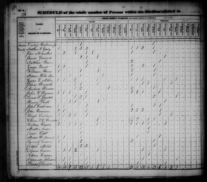 File:1830 U.S. Census - Not Stated, Madison, Illinois, page 20 of 70.jpg