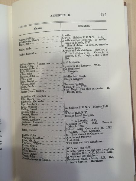 File:The Old United Empire Loyalists List, page 295.jpg