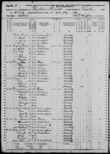 File:1870 U.S. Census - Highland, Lincoln, Kentucky, page 4 of 28.jpg