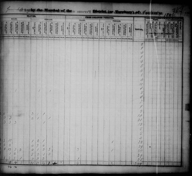 File:1830 U.S. Census - 4410704, Clay, Kentucky, page 363 of 725.jpg