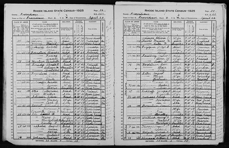 File:Rhode Island, State Census, 1925, E.D. 262, Ward 6, Providence, Rhode Island, page 19 of 48.jpg