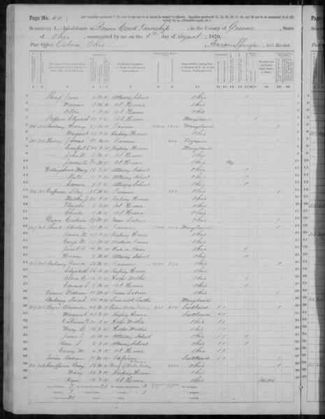 File:1870 U.S. Census - Beaver Creek, Greene County, Ohio, page 40 of 58.jpg