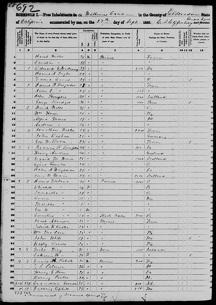 File:1850 U.S. Census - Mathinias Creek, El Dorado, California, page 8 of 16.jpg