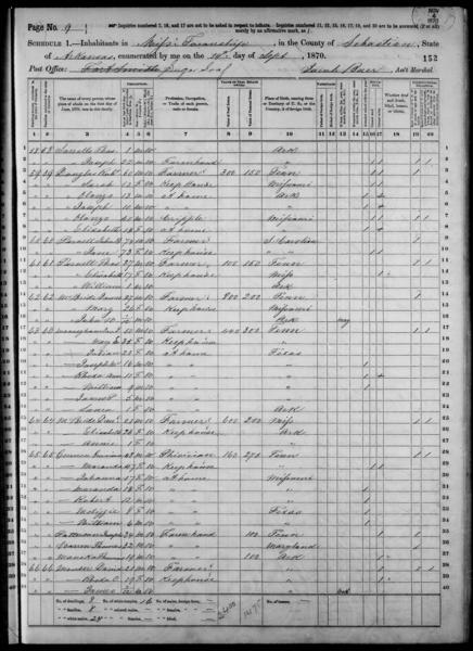 File:1870 U.S. Census - Mississippi Township, Sebastian County, Arkansas, page 9 of 14.jpg