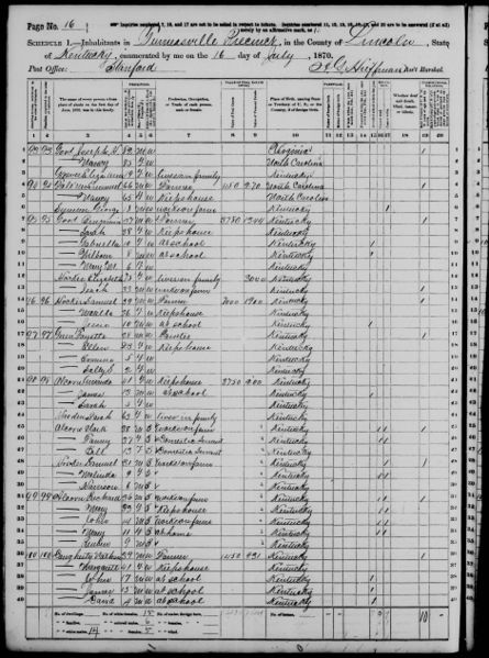 File:1870 U.S. Census - Turnersville, Lincoln, Kentucky, page 16 of 20.jpg