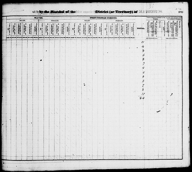 File:1830 U.S. Census - Dayton Ward 5, Montgomery, Ohio, page 382 of 620.jpg