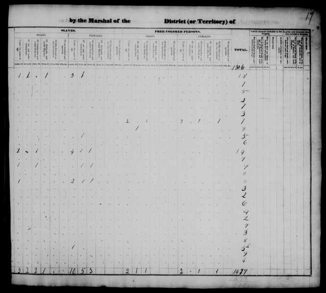 File:1830 U.S. Census - Not Stated, Lawrence, Arkansas, page 20 of 41.jpg