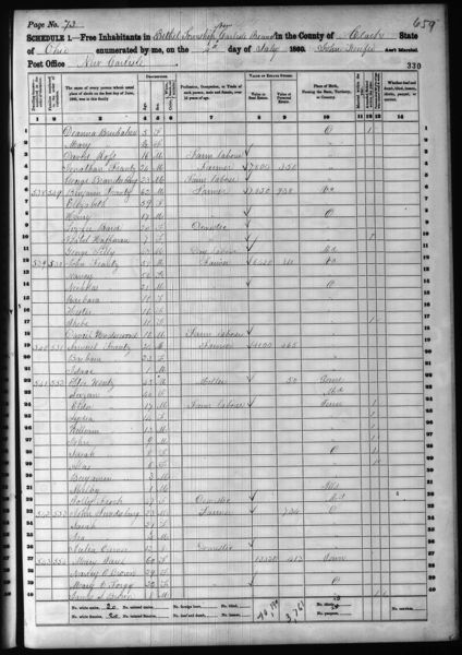 File:1860 U.S. Census - Bethel Township New Carlisle Precinct, Clark, Ohio, page 5 of 5.jpg