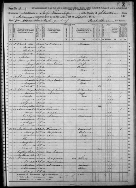 File:1870 U.S. Census - Mississippi Township, Sebastian County, Arkansas, page 3 of 14.jpg