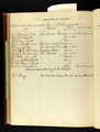 U.S., Presbyterian Records, 1743-1971, 1907 - 1927, Baptisms, Births, Marriages, Deaths, Central Presbyterian Church, Texas, San Marcos, image 92 of 98