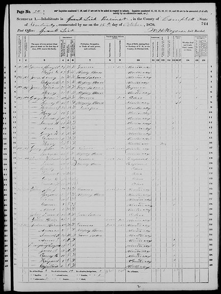 File:1870 U.S. Census - Grants Lick, Campell County, Kentucky, page 29 of 48.jpg