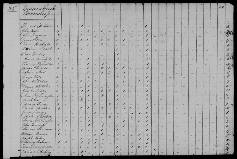 File:1820 U.S. Census - Caesar Creek, Dearborn, Indiana, page 120 of 403.jpg