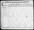 1830 U.S. Census - Dayton Ward 5, Montgomery, Ohio, page 381 of 620
