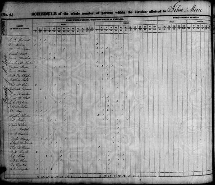 File:1840 U.S. Census - McLean, Illinois, page 1062 of 1475.jpg