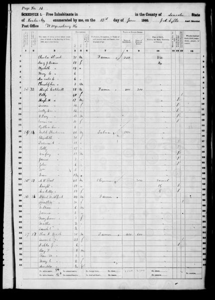 File:1860 U.S. Census - Not Stated, Lincoln, Kentucky, page 4 of 160.jpg