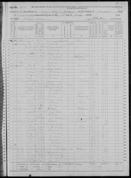 File:1870 U.S. Census - Worcester, ward 3, Worcester, Massachusetts, page 55 of 136.jpg