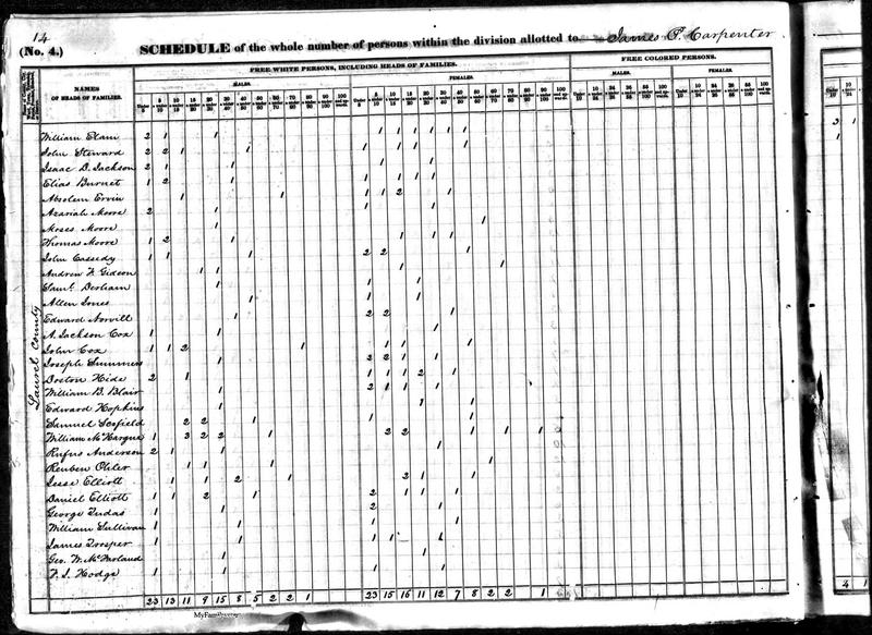 File:1840 U.S. Census - Laurel County, Kentucky, page 27 of 32.jpg