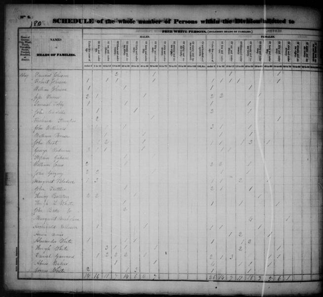 File:1830 U.S. Census - 4410704, Clay, Kentucky, page 362 of 725.jpg