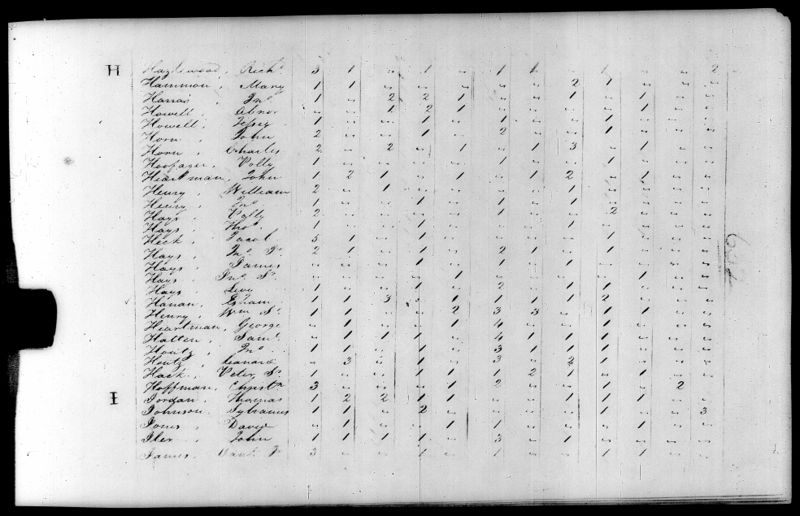 File:1810 U.S. Census - Botetourt, Virginia, page 36 of 75.jpg