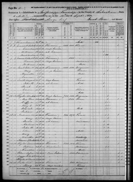 File:1870 U.S. Census - Mississippi Township, Sebastian County, Arkansas, page 2 of 14.jpg