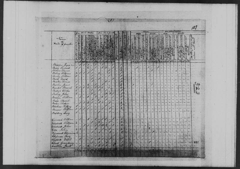 File:1820 U.S. Census - 4433178, Lee, Virginia, page 243 of 554.jpg