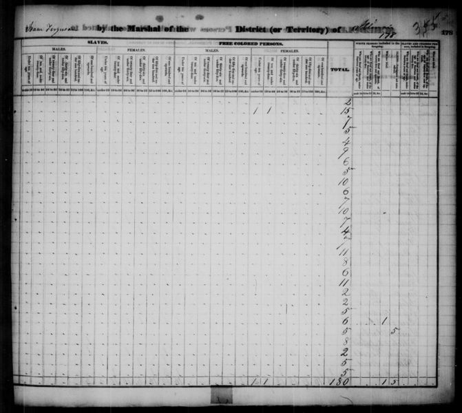 File:1830 U.S. Census - Not Stated, Madison, Illinois, page 21 of 70.jpg